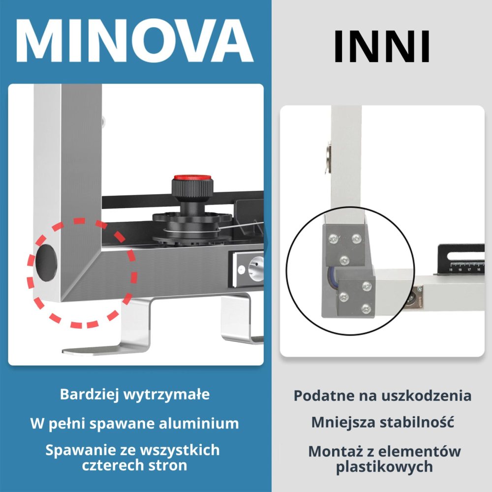 Porównanie ram MINOVA i innych ram do maszyn do szycia: spawana aluminiowa konstrukcja MINOVA kontra konstrukcja z tworzywa sztucznego. Wyjątkowa wytrzymałość i stabilność.